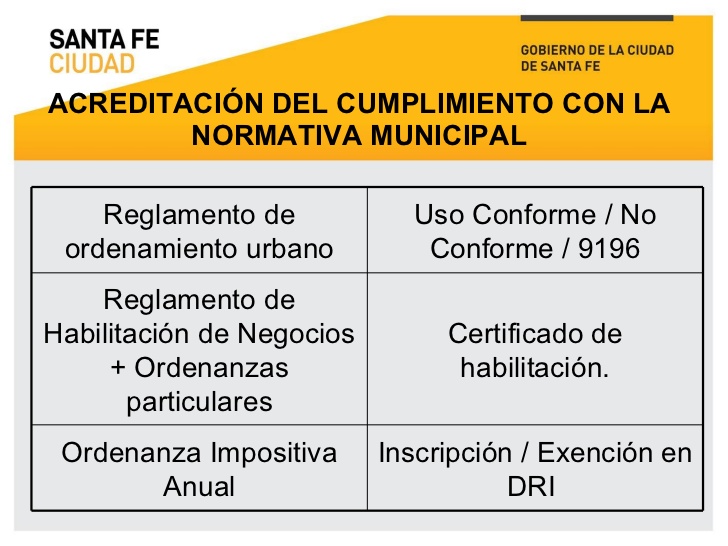 habilitacin-de-negocios-municipalidad-de-santa-fe-12-728